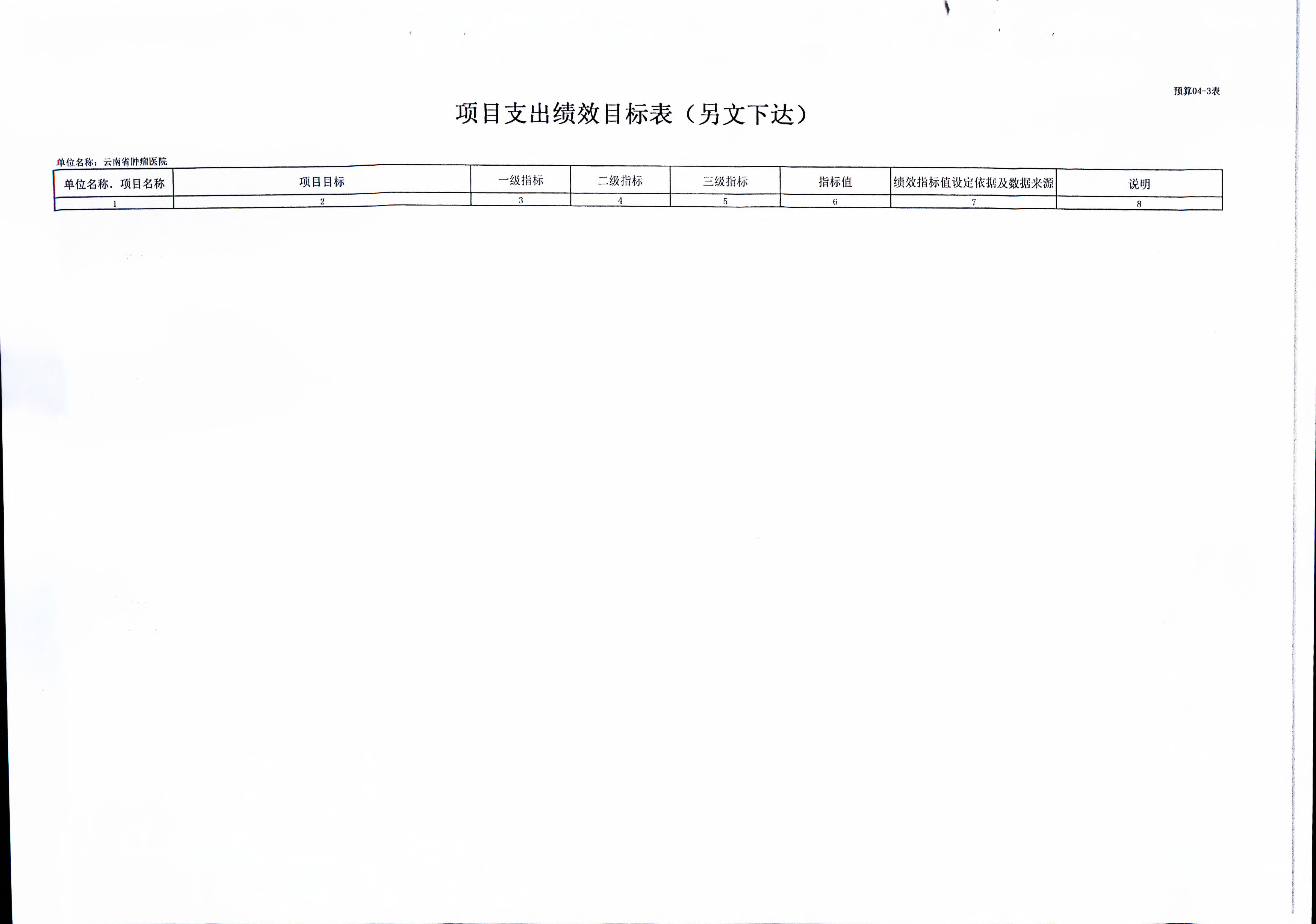 《云南省卫生健康委关于云南省肿瘤医院2019年部门预算的批复》（云卫规财发【2019】1-10号_页面_15